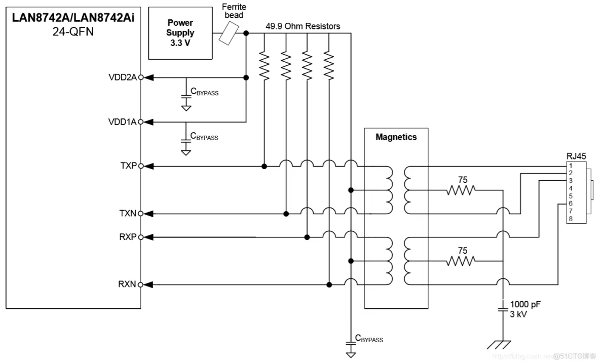 PHY和网络变压器的PCB布局(Layout)规则_Layout_05